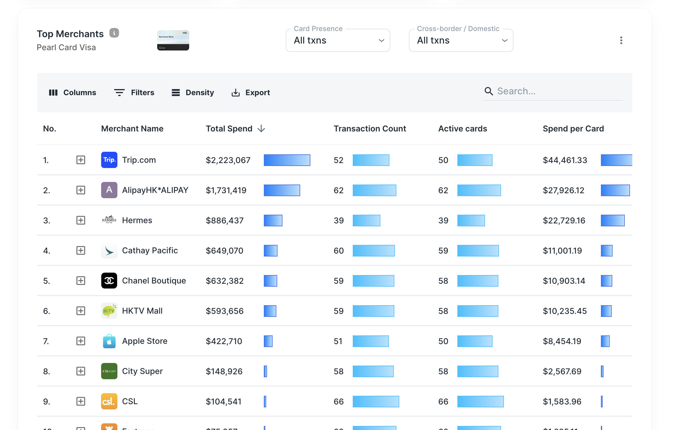 DSI Top Merchants Widget